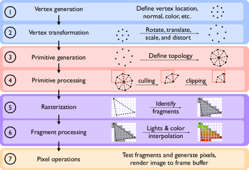 Outline-of-the-graphics-pipeline
