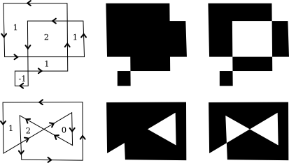 rig