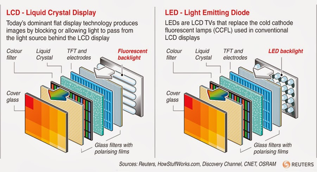 ledlcd