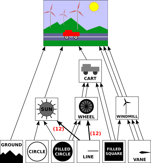 scene-graph